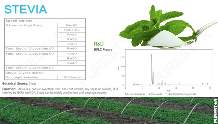 Stevia Extract,Rebaudioside A,Stevioside