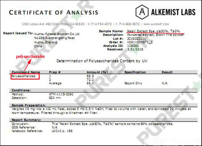 reishi mushroom polysaccharides